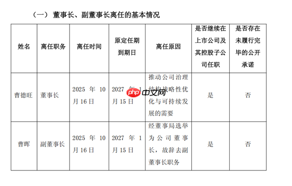 曹德旺回应辞去董事长职务:八十岁了身体没问题 想开启退休生活 我退下来对福耀更有好处