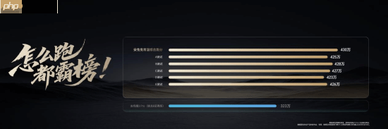 最强安卓旗舰平板!荣耀MagicPad3 Pro打造行业最强体验天花板