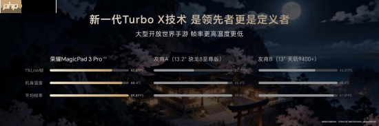 最强安卓旗舰平板!荣耀MagicPad3 Pro打造行业最强体验天花板