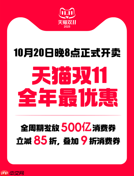天猫双11预售首小时 35个品牌成交破亿,1802个品牌翻倍,均超去年同周期