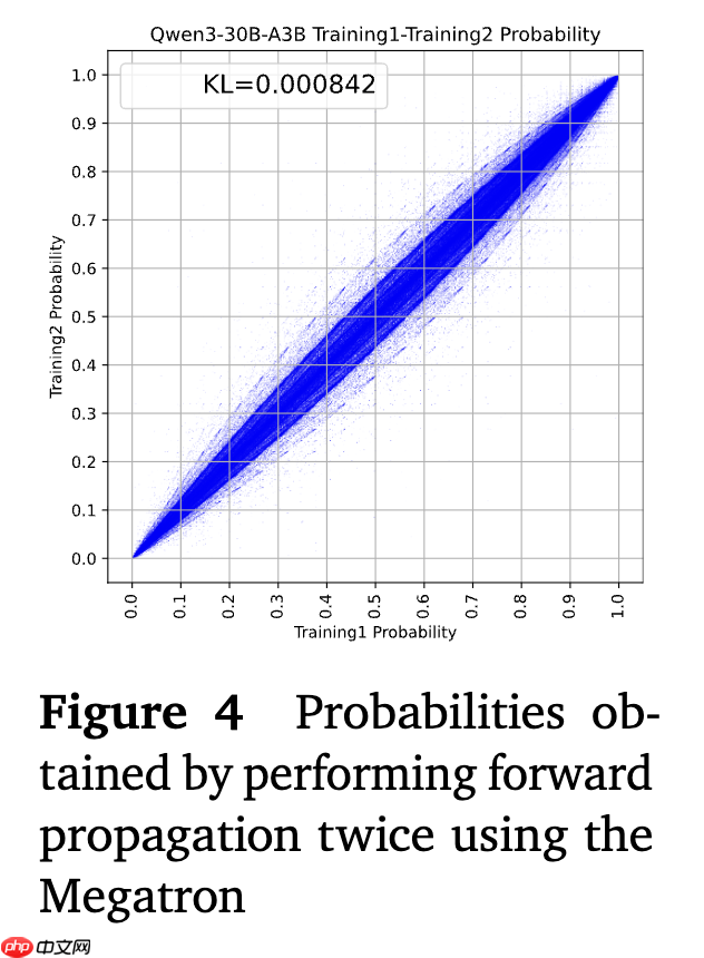 小米 AI 新论文，雷军千万年薪要挖的 DeepSeek 罗福莉署名