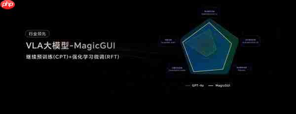 从工具到搭子:荣耀MagicOS 10+YOYO智能体定义自进化AI原生手机