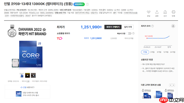 Intel 12/13/14代酷睿都在涨价！i9-12900K在韩国疯涨30%