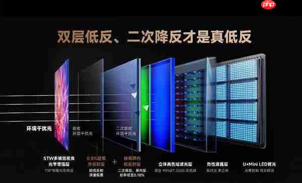 100寸电视怎么选 认准黑曜屏和芯片