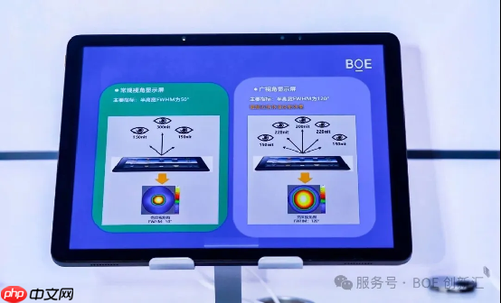 BOEIPC 2025：京东方发布“自然光”显示技术（BNL），引领健康视觉新风向！