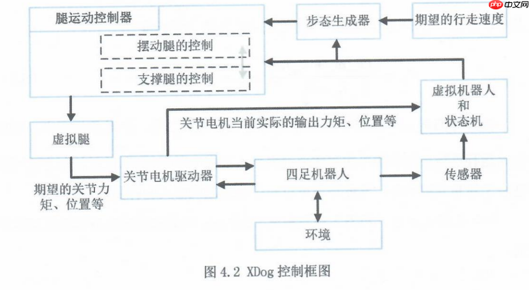 王兴兴硕士论文现身 GitHub，宇树雏形那时候就有了