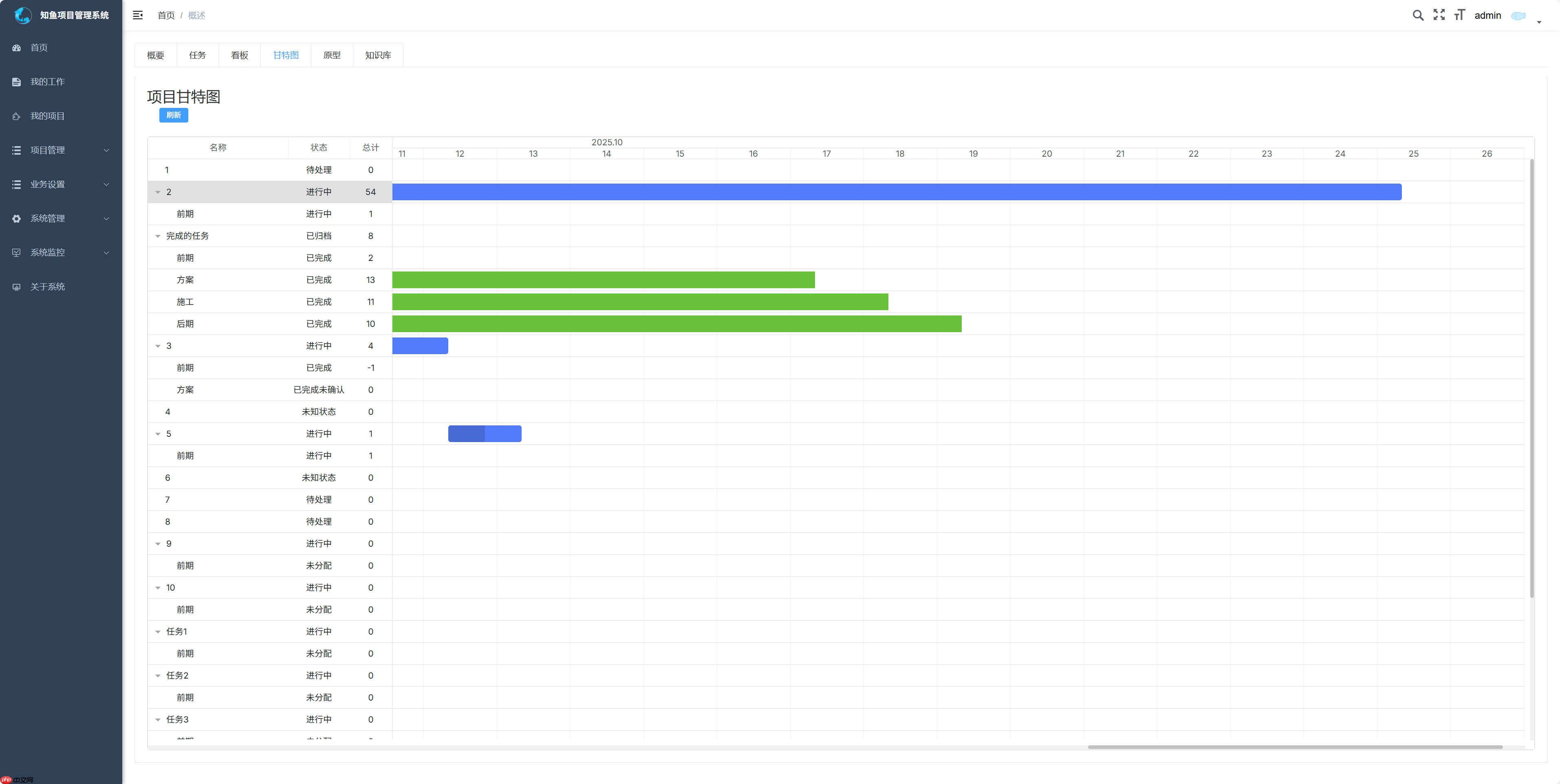 知鱼 v1.4.0 发布，项目管理系统