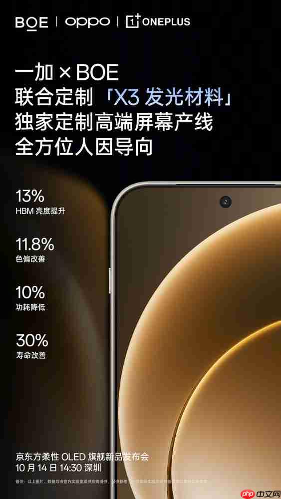 一加手机公布第三代东方屏升级细节:寿命改善30%