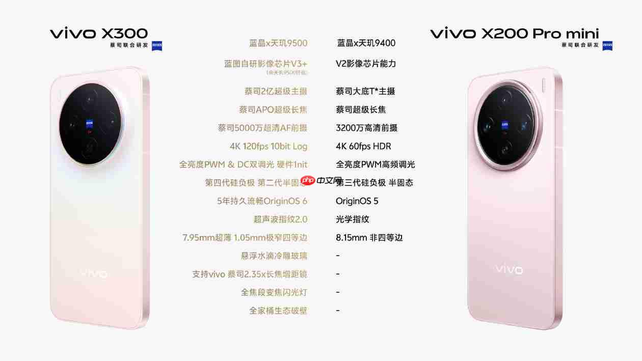 vivo产品副总裁称X300系列为“影像旗舰大小王”:没有标准版