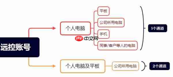丝滑至此 何须本地  ToDesk以2K240帧重新定义远程控制！