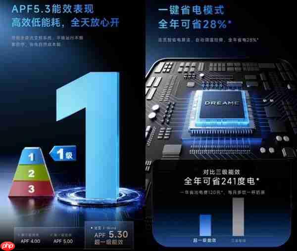 节能智能双王炸!追觅省电神机E-Wind智省PRO携黑科技定义舒适新标准