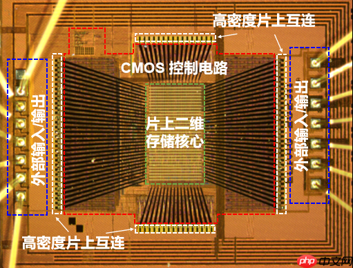 碾压传统闪存！我国研发全球首个二维-硅基混合架构闪存芯片