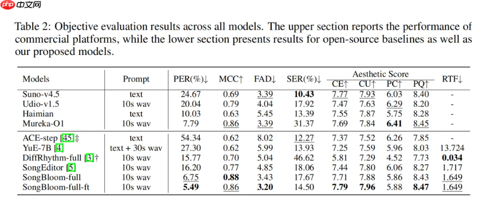 腾讯开源歌曲生成模型 SongBloom