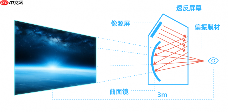 神通科技吉光光场屏10月10日上市发布,打造“人-车-家”无界新体验