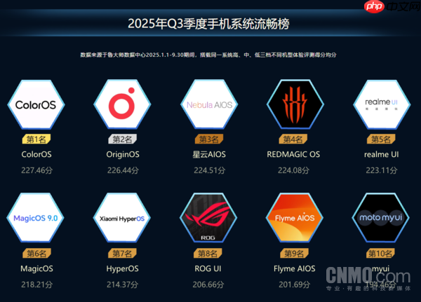 三季度鲁大师手机榜公布!Find X8 Ultra成最流畅手机