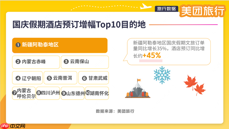 美团旅行:国庆中秋假期文旅消费活力足、新意多,深度体验成趋势