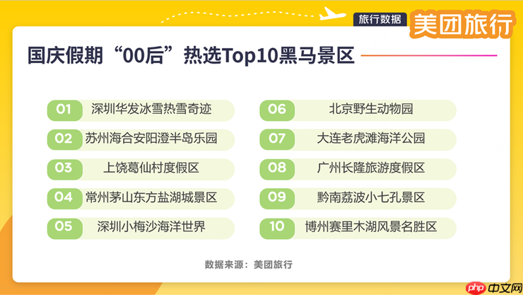 美团旅行:国庆中秋假期文旅消费活力足、新意多,深度体验成趋势