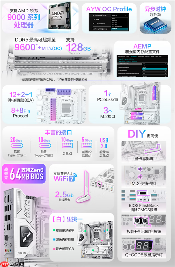 华硕首次官方确认:B850主板可升级未来Zen6