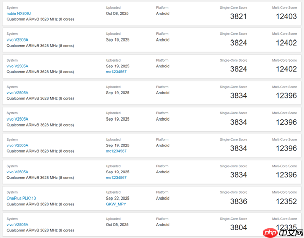 红魔11 PRO+跑分出炉：多核破12412403分行业最强