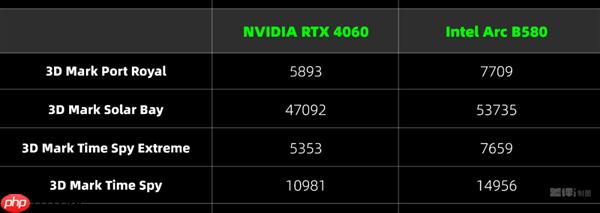 两千块的甜品卡 说出来你可能不信！我选英特尔