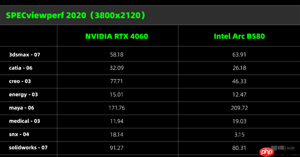 两千块的甜品卡 说出来你可能不信！我选英特尔