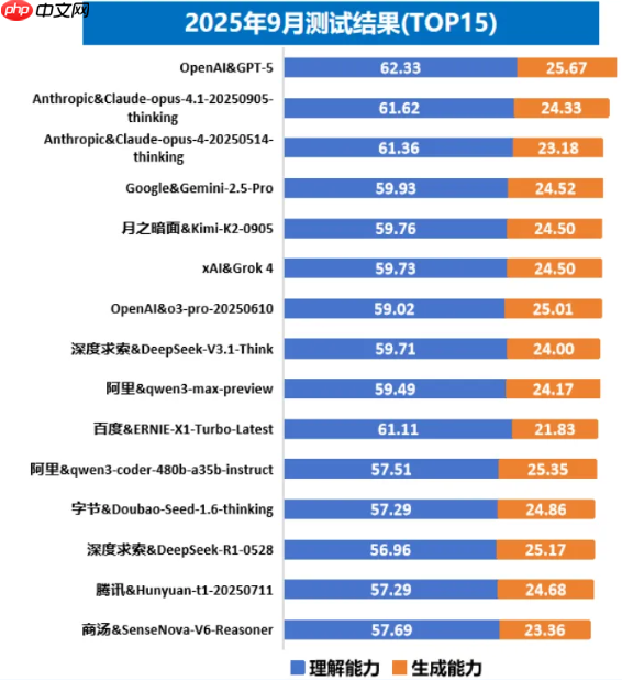 信通院发布“方升”3.0 体系及大模型基准测试结果