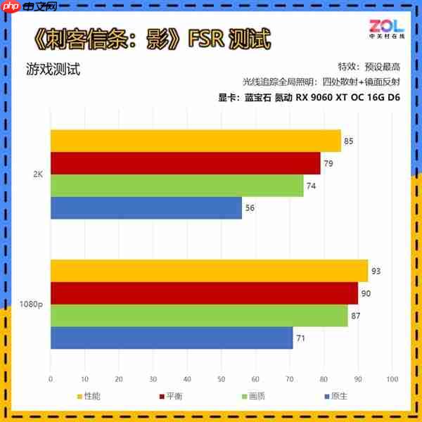 谁能被称为本代最具性价比的甜品显卡:看完秒懂