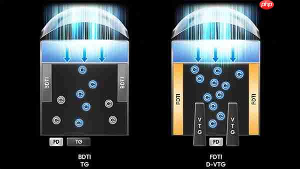 全球首款0.5μm 2亿像素相机传感器！三星ISOCELL HP5正式发布