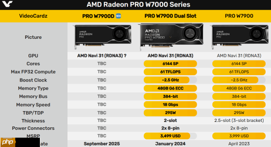 神秘中国特供！AMD官方确认新显卡Radeon PRO W7900D