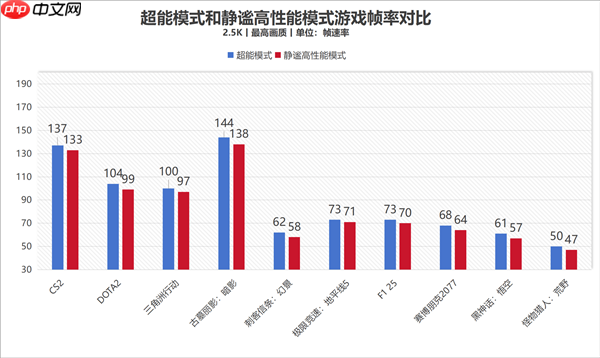 为什么今年新游戏本出来后就不再建议买老游戏本 实测给你答案