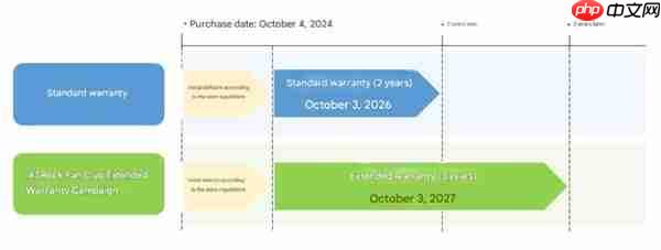 应对锐龙9000烧毁:华擎日本延长AMD、Intel 800系列主板保修一年!