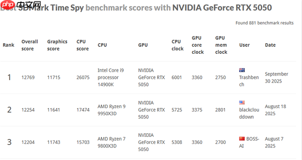 NVIDIA最入门显卡:RTX 5050成功改装成5050 Ti!创多项世界纪录