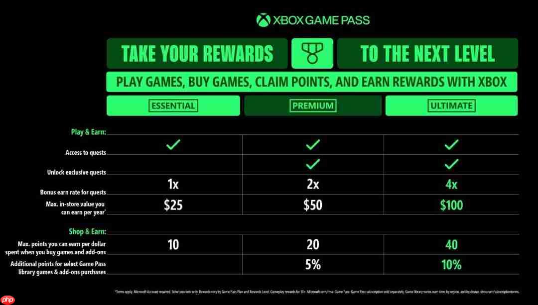 Game Pass大改版:引入基础和高级版 终极版涨价50%