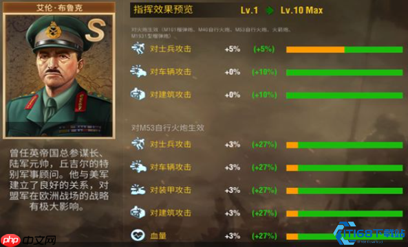 统帅之力!二战战场将领组合终极制胜法则