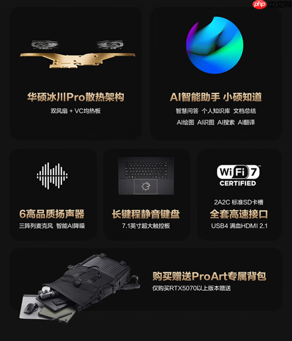 29999元!华硕ProArt创16 2025创作本升级RTX 5080/5090+4TB