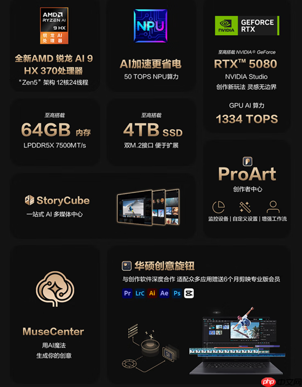 29999元!华硕ProArt创16 2025创作本升级RTX 5080/5090+4TB