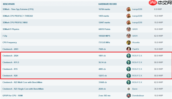 华硕B850M AYW OC极限压榨锐龙9000:狂揽12项世界纪录!