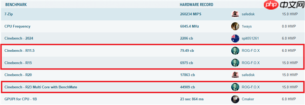 华硕B850M AYW OC极限压榨锐龙9000:狂揽12项世界纪录!