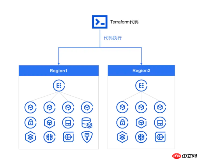 腾讯专有云企业版 TCE Terraform Provider 开源