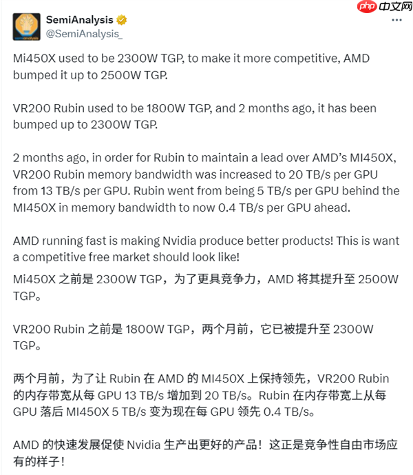 AMD逼急NVIDIA!Rubin AI芯片参数猛增:TGP、带宽双双飙升