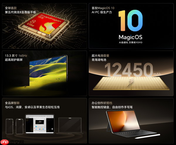 全球首款第五代骁龙8至尊版平板!荣耀MagicPad3 Pro 13.3支持iOS、鸿蒙互传