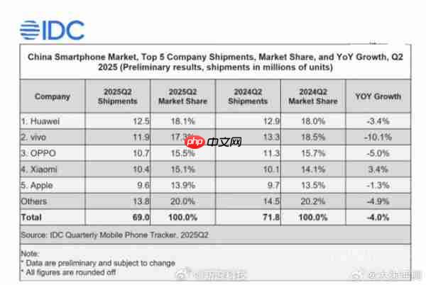 华为手机迭代规律曝光:大迭代数字递增 小迭代后缀s