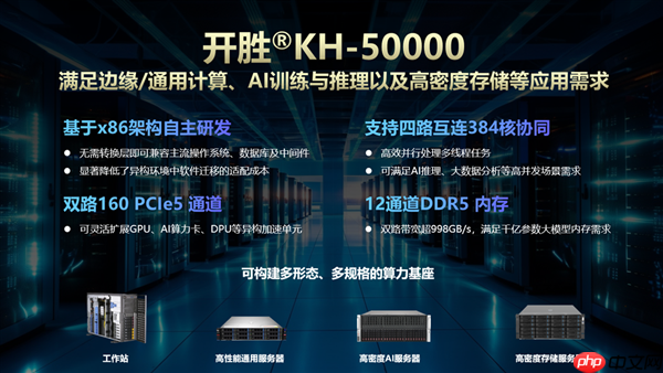 飙升96核！兆芯新一代开胜KH-50000细节公布：五大亮点一次看