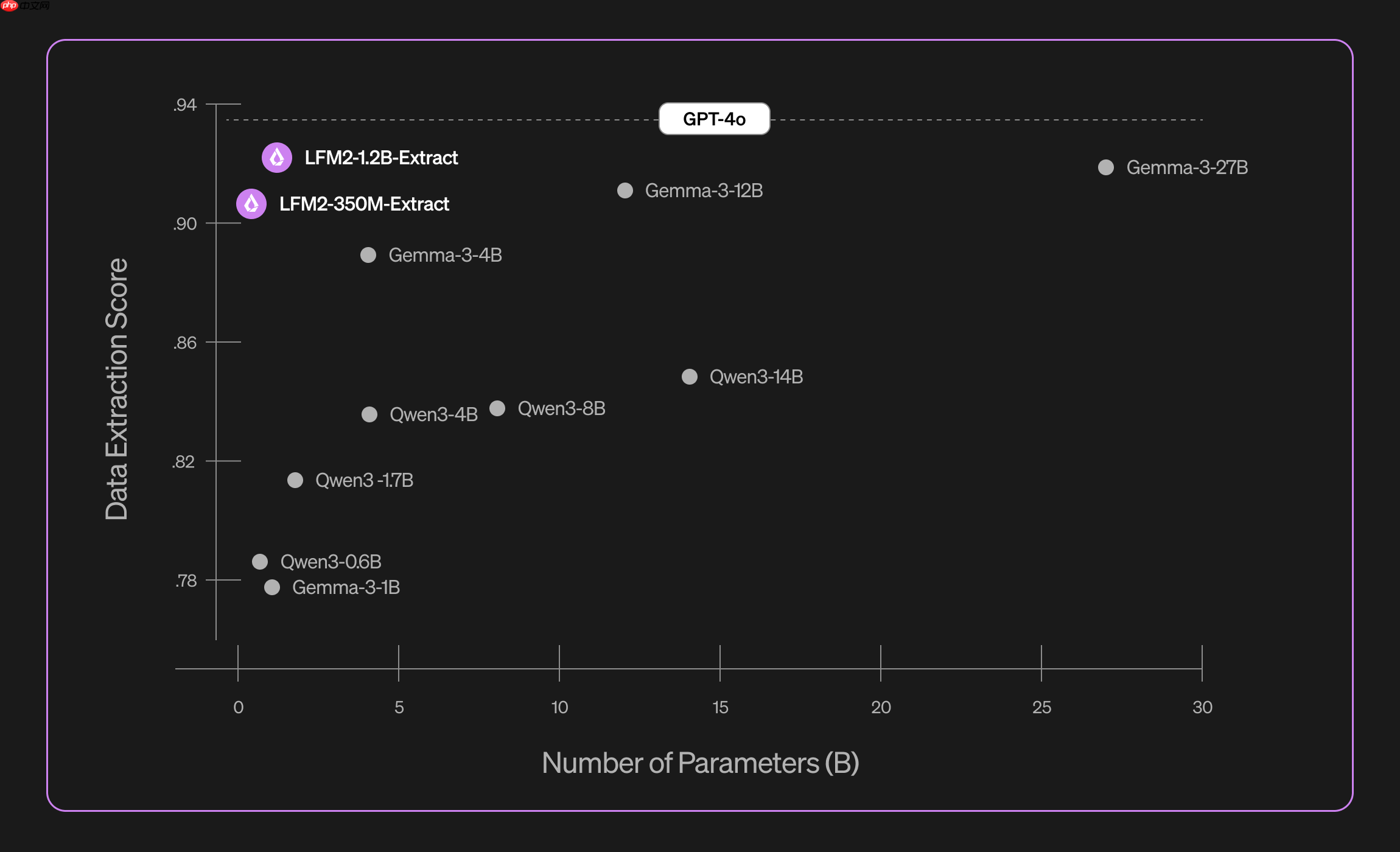 LiquidAI 发布 Liquid Nanos 系列轻量模型