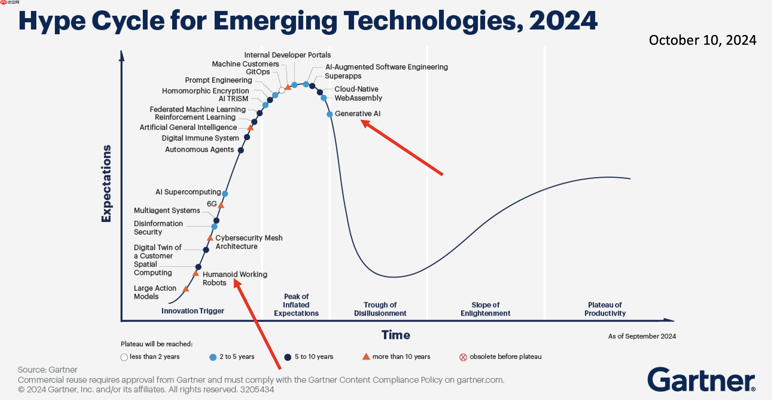 世界著名机器人专家“泼冷水”：人形机器人泡沫注定会破裂