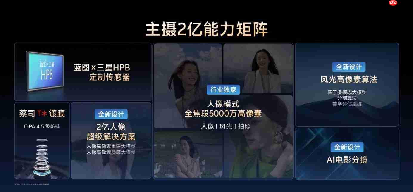 vivo X300系列重构移动影像体验,全链路创新开启场景化创作新时代