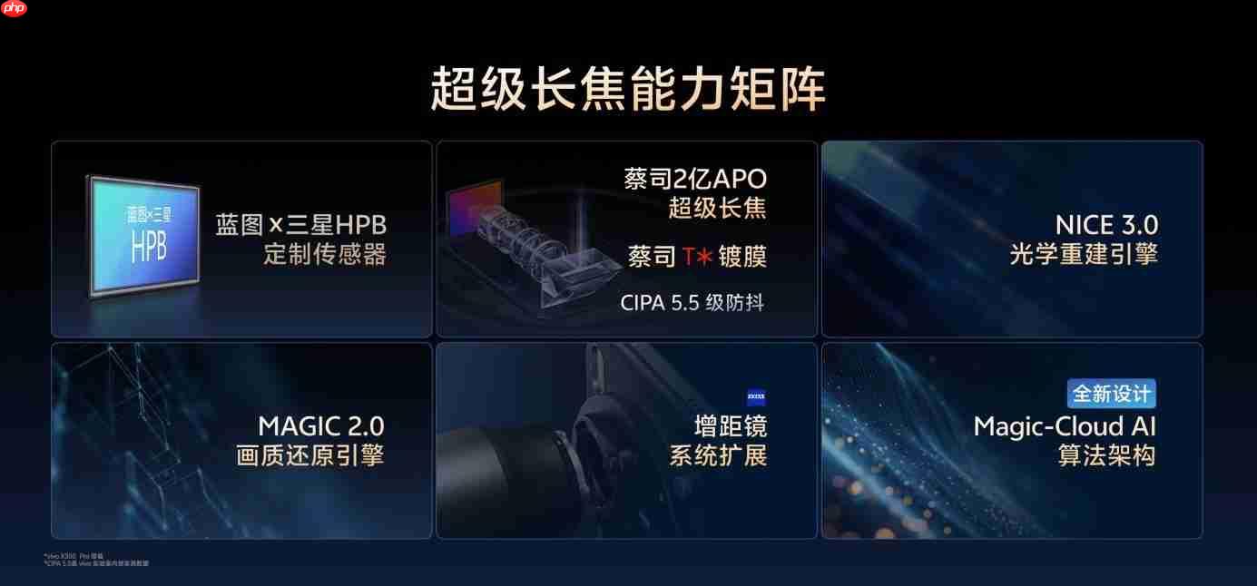 vivo X300系列重构移动影像体验,全链路创新开启场景化创作新时代