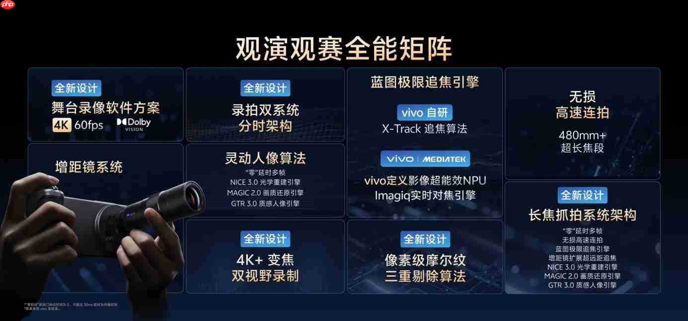 vivo X300系列重构移动影像体验,全链路创新开启场景化创作新时代