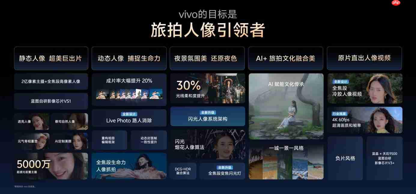 vivo X300系列重构移动影像体验,全链路创新开启场景化创作新时代