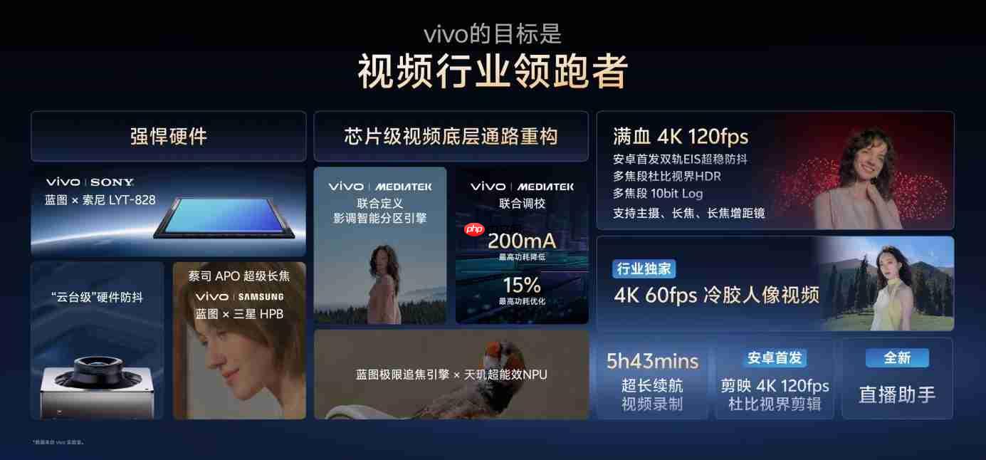 vivo X300系列重构移动影像体验,全链路创新开启场景化创作新时代